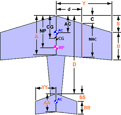 Aircraft Center of Gravity Calculator